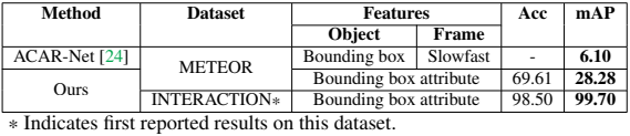 Results Table